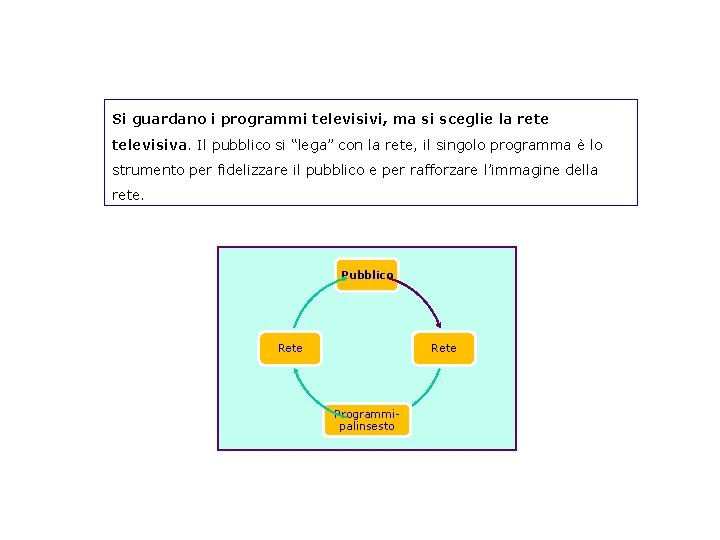 Si guardano i programmi televisivi, ma si sceglie la rete televisiva. Il pubblico si