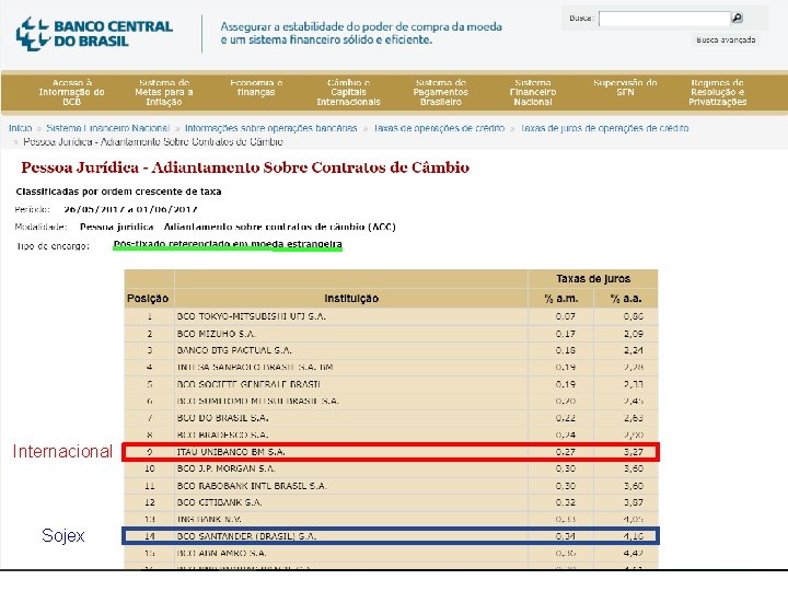 Internacional Sojex 