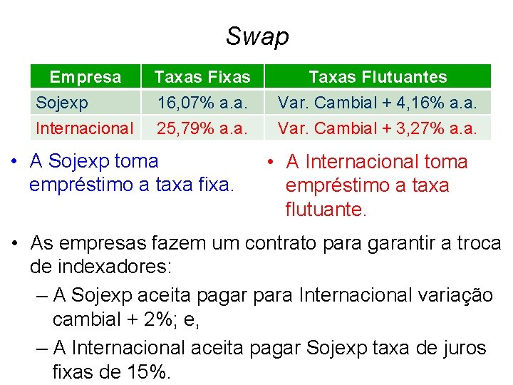 Swap Empresa Sojexp Internacional Taxas Fixas 16, 07% a. a. 25, 79% a. a.