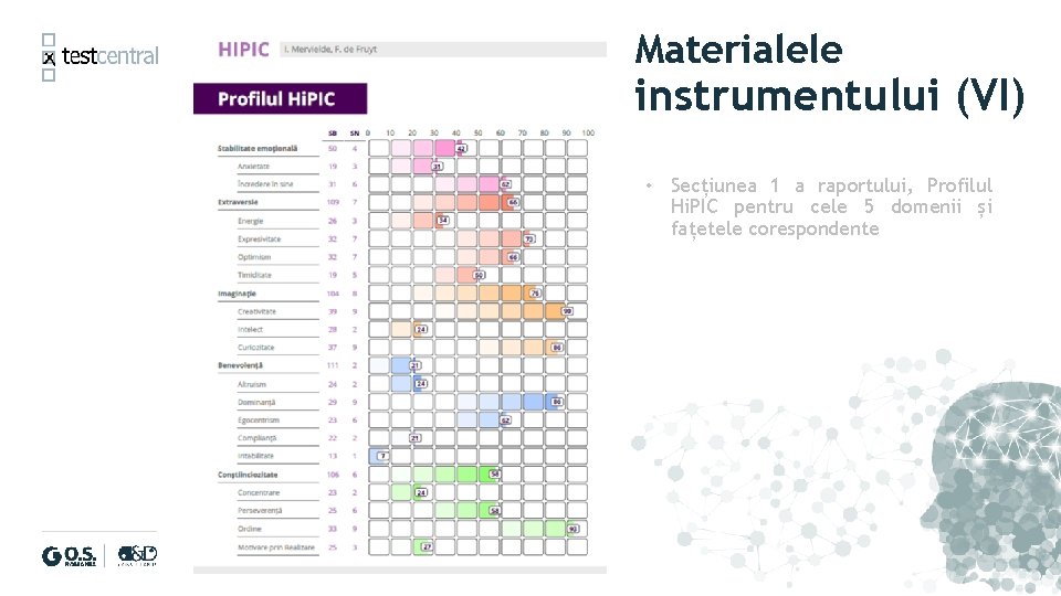 Materialele instrumentului (VI) • Secțiunea 1 a raportului, Profilul Hi. PIC pentru cele 5 Materialele instrumentului (VI) • Secțiunea 1 a raportului, Profilul Hi. PIC pentru cele 5