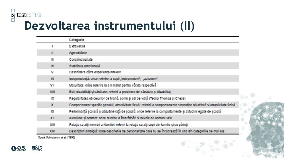 Dezvoltarea instrumentului (II) 