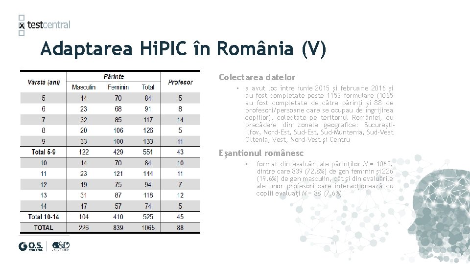 Adaptarea Hi. PIC în România (V) Colectarea datelor • a avut loc între iunie