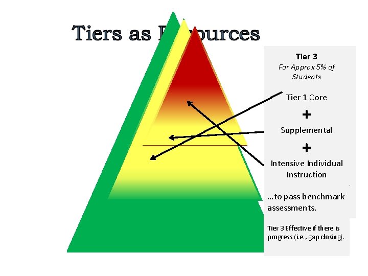 Tier 312 Tier For approx. 20% GOAL: 100% of of For Approx 5% of