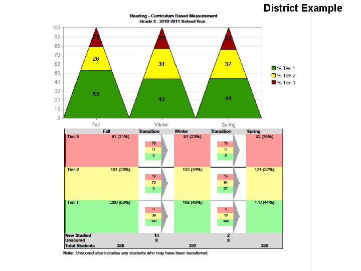 District Example 