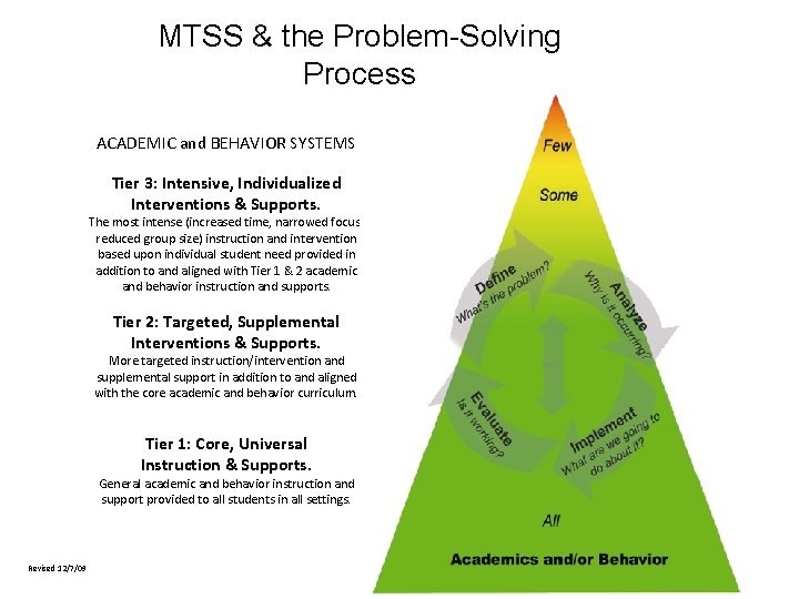 MTSS & the Problem-Solving Process ACADEMIC and BEHAVIOR SYSTEMS Tier 3: Intensive, Individualized Interventions