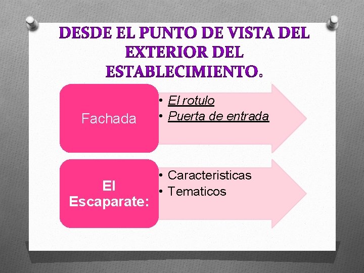 Fachada El Escaparate: • El rotulo • Puerta de entrada • Caracteristicas • Tematicos