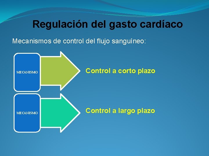 Regulación del gasto cardíaco Mecanismos de control del flujo sanguíneo: MECANISMO Control a corto