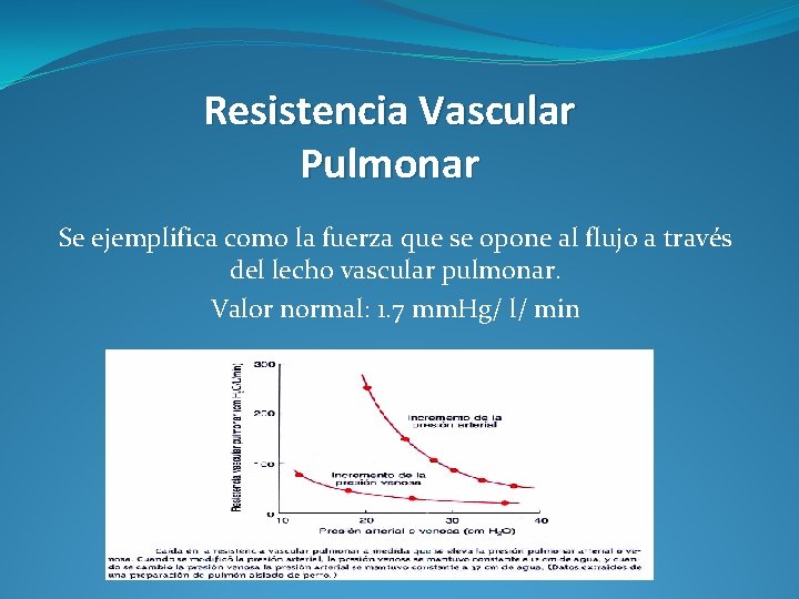 Resistencia Vascular Pulmonar Se ejemplifica como la fuerza que se opone al flujo a