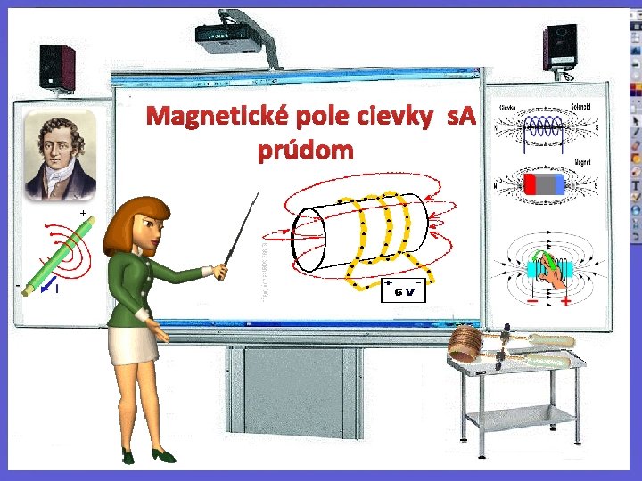 Magnetické pole cievky s prúdom 