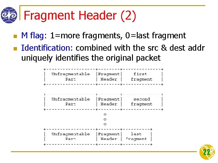 Fragment Header (2) n n M flag: 1=more fragments, 0=last fragment Identification: combined with