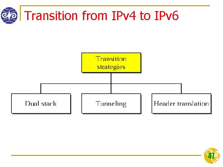 Transition from IPv 4 to IPv 6 47 