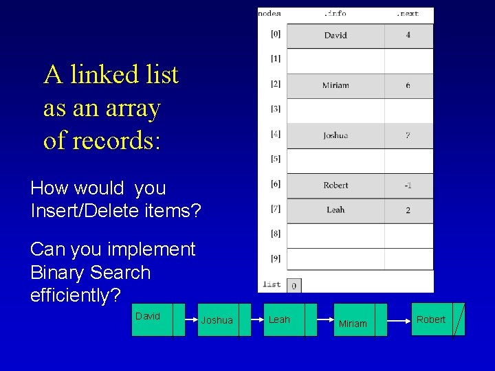 A linked list as an array of records: How would you Insert/Delete items? Can
