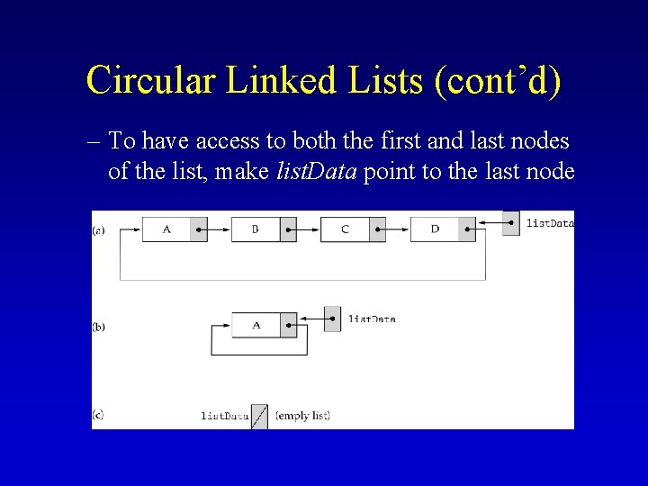 Circular Linked Lists (cont’d) – To have access to both the first and last