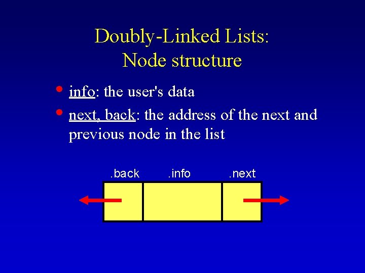 Doubly-Linked Lists: Node structure • info: the user's data • next, back: the address