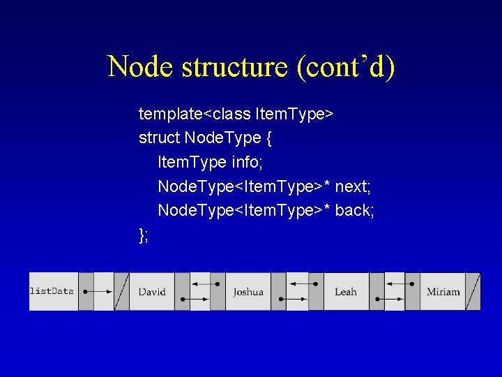 Node structure (cont’d) template<class Item. Type> struct Node. Type { Item. Type info; Node.