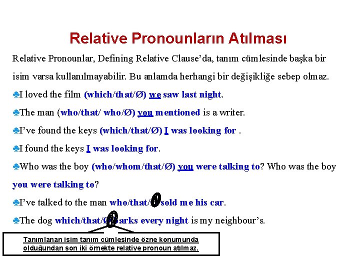 Relative Pronounların Atılması Relative Pronounlar, Defining Relative Clause’da, tanım cümlesinde başka bir isim varsa