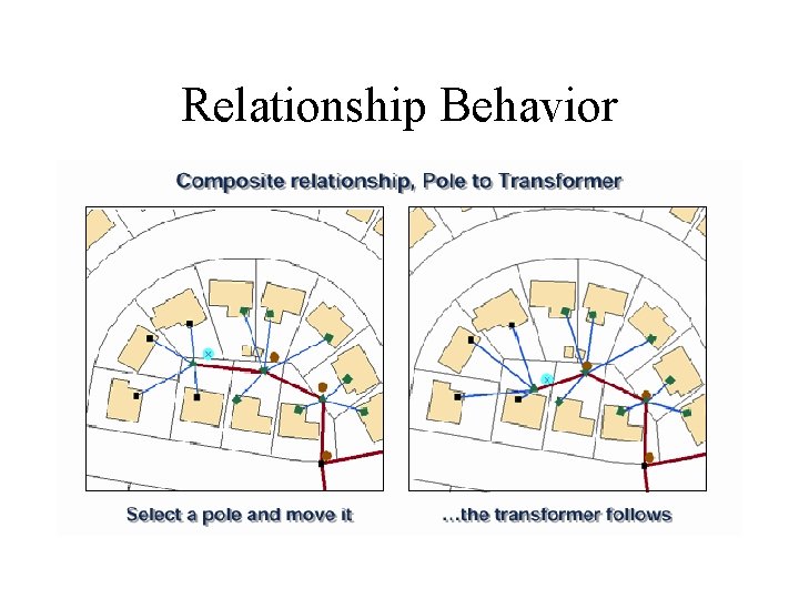 Relationship Behavior 