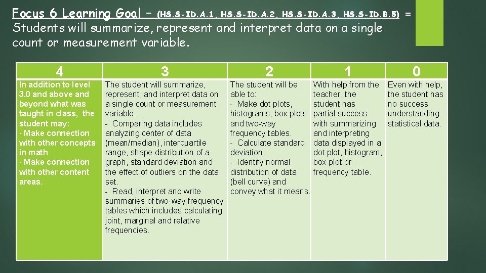 Focus 6 Learning Goal – (HS. S-ID. A. 1, HS. S-ID. A. 2, HS.