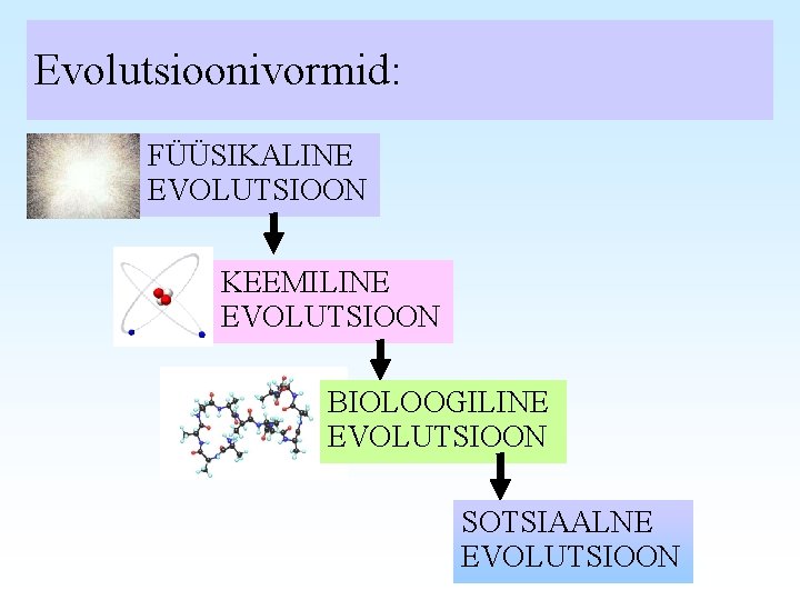 Evolutsioonivormid: FÜÜSIKALINE EVOLUTSIOON KEEMILINE EVOLUTSIOON BIOLOOGILINE EVOLUTSIOON SOTSIAALNE EVOLUTSIOON 