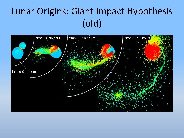 Lunar Origins: Giant Impact Hypothesis (old) 
