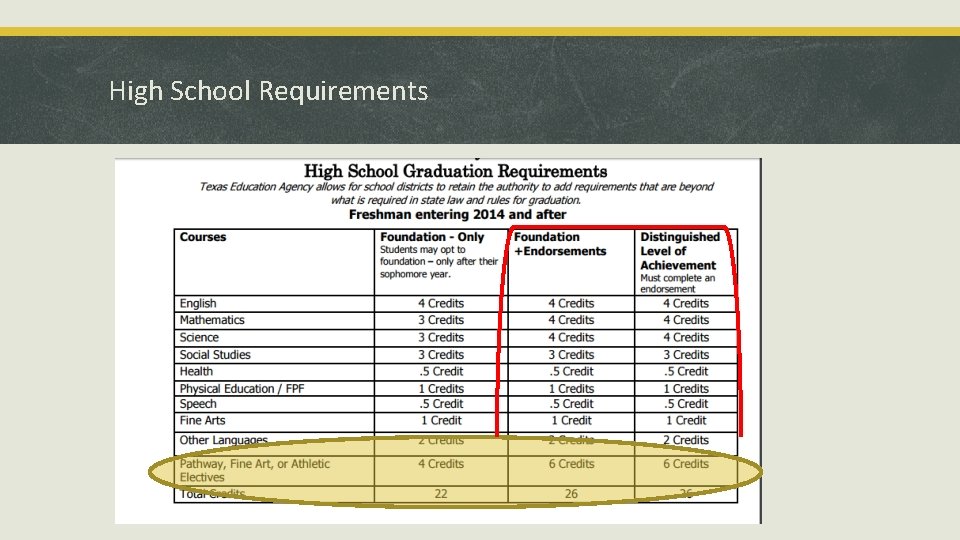 High School Requirements 