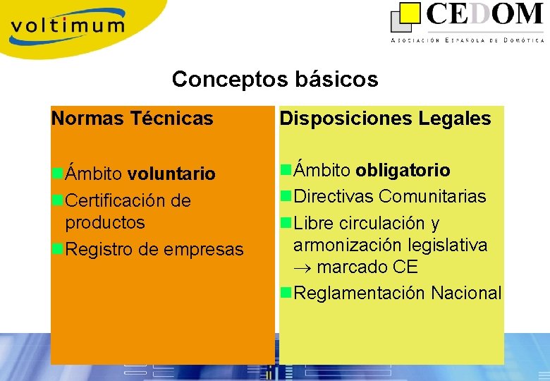 Conceptos básicos Normas Técnicas Disposiciones Legales nÁmbito voluntario n. Certificación de productos n. Registro