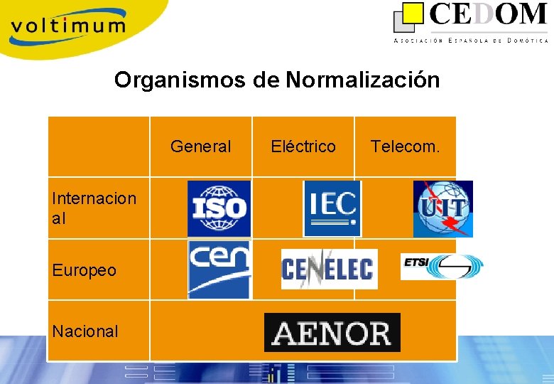 Organismos de Normalización General Eléctrico Telecom. Internacion al Europeo Nacional 6 