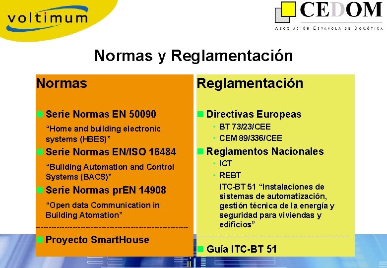 Normas y Reglamentación Normas Reglamentación n Serie Normas EN 50090 n Directivas Europeas “Home