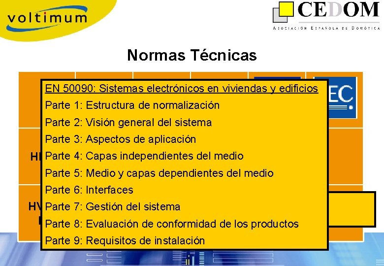 Normas Técnicas EN 50090: Sistemas electrónicos en viviendas y edificios Parte 1: Estructura de
