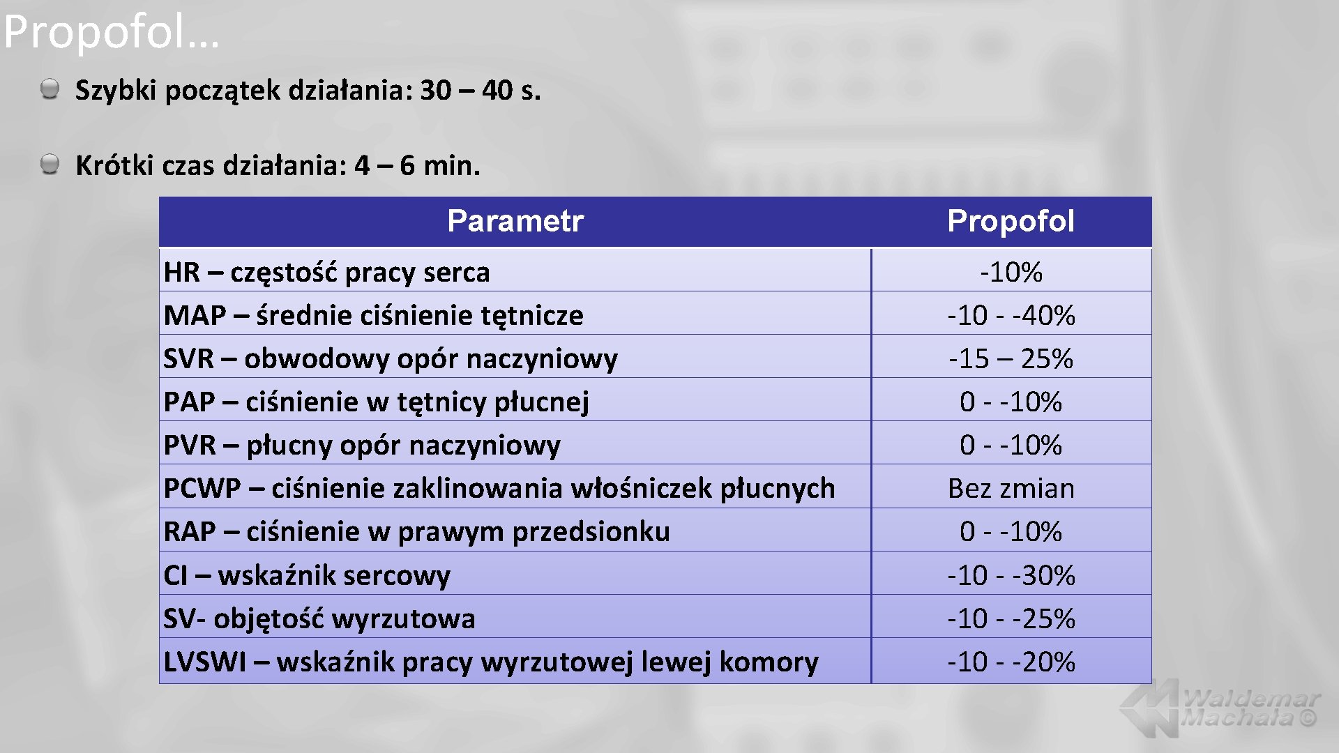 Propofol… Szybki początek działania: 30 – 40 s. Krótki czas działania: 4 – 6