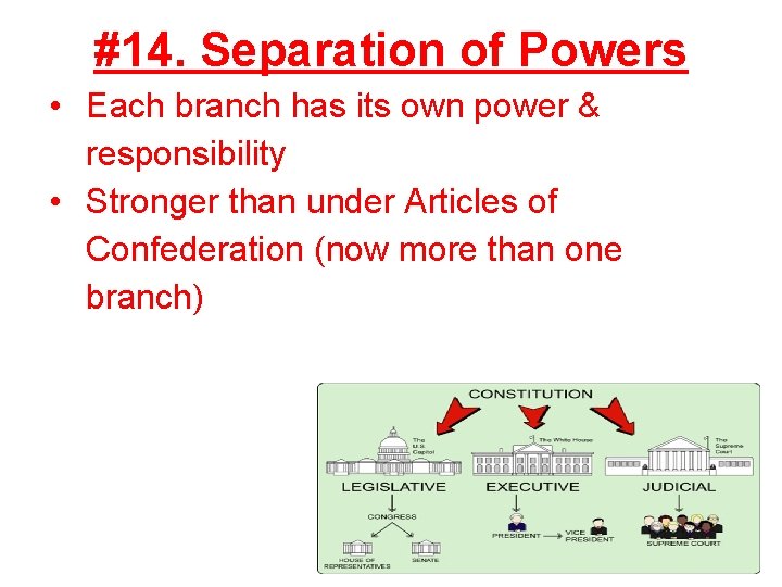 #14. Separation of Powers • Each branch has its own power & responsibility •