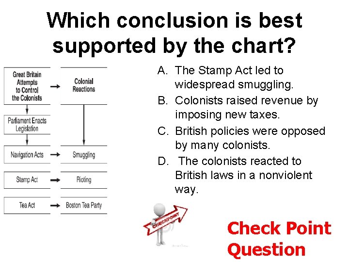 Which conclusion is best supported by the chart? A. The Stamp Act led to