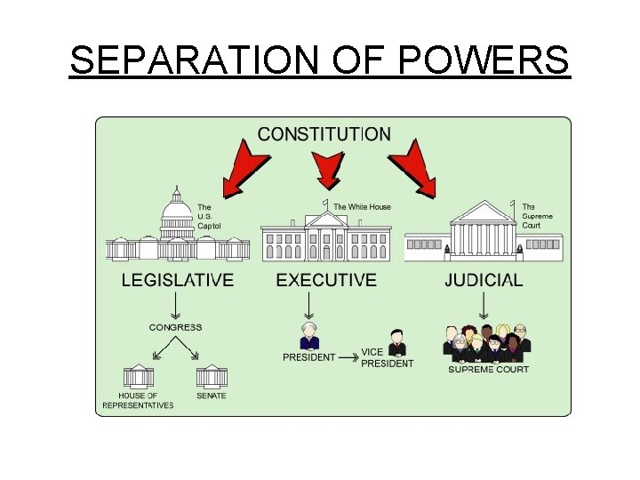 SEPARATION OF POWERS 
