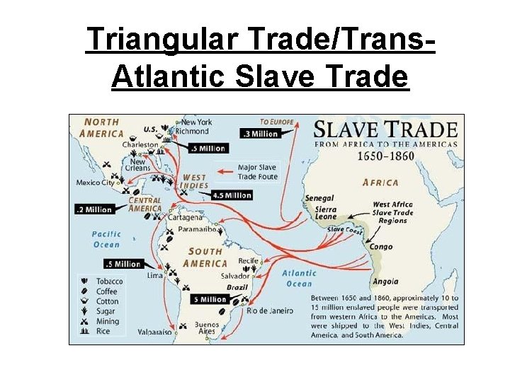 Triangular Trade/Trans. Atlantic Slave Trade 