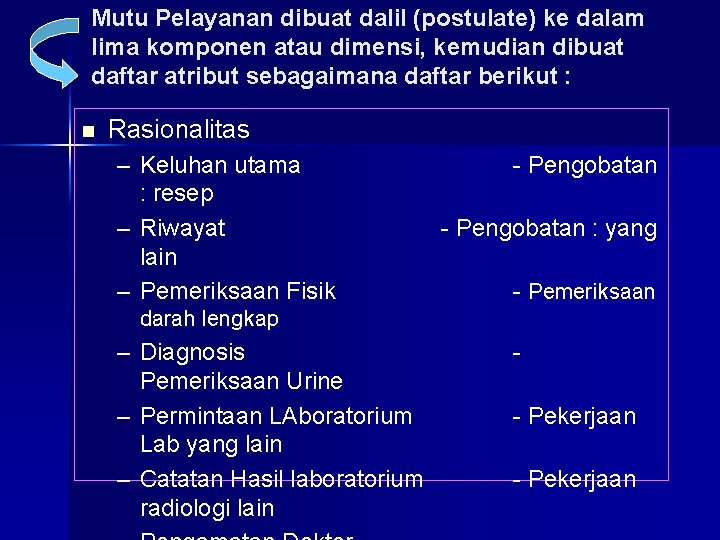 Mutu Pelayanan dibuat dalil (postulate) ke dalam lima komponen atau dimensi, kemudian dibuat daftar