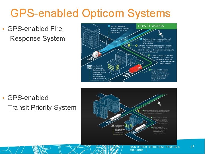 GPS-enabled Opticom Systems • GPS-enabled Fire Response System • GPS-enabled Transit Priority System SAN