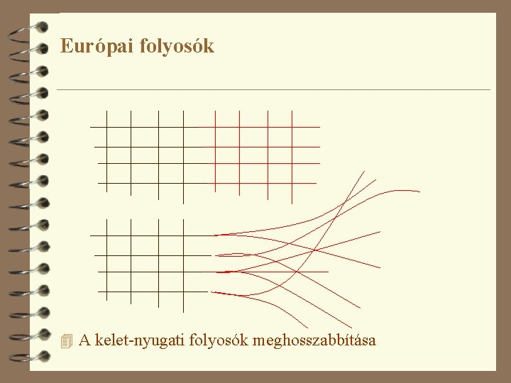 Európai folyosók 4 A kelet-nyugati folyosók meghosszabbítása 