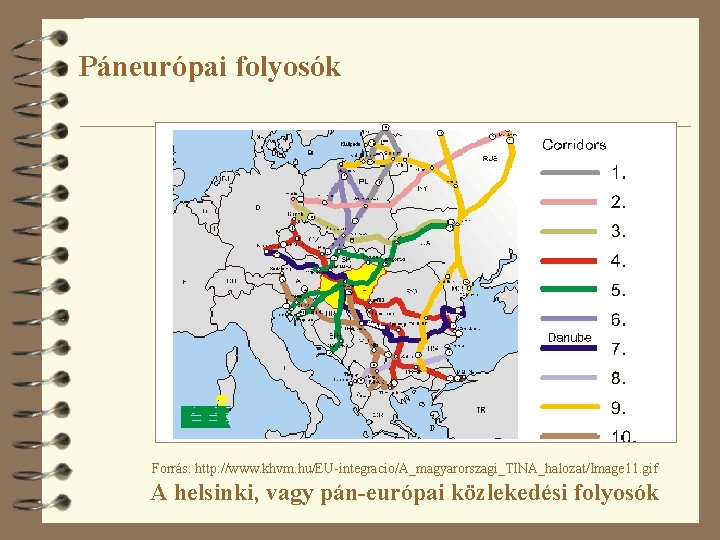 Páneurópai folyosók Forrás: http: //www. khvm. hu/EU-integracio/A_magyarorszagi_TINA_halozat/Image 11. gif A helsinki, vagy pán-európai közlekedési