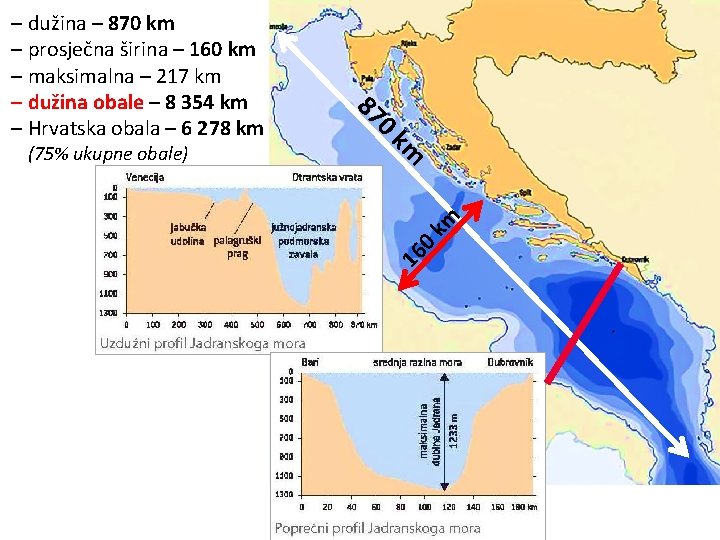 0 16 0 km km (75% ukupne obale) 87 – dužina – 870 km