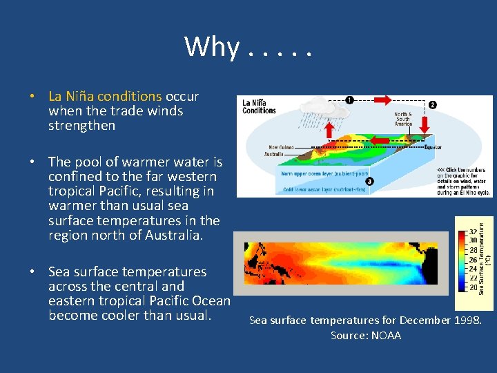 Why. . . • La Niña conditions occur when the trade winds strengthen •