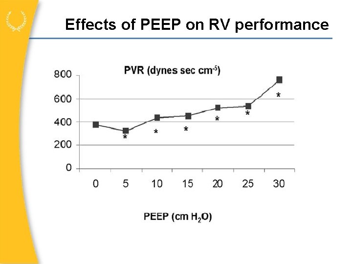 Effects of PEEP on RV performance 