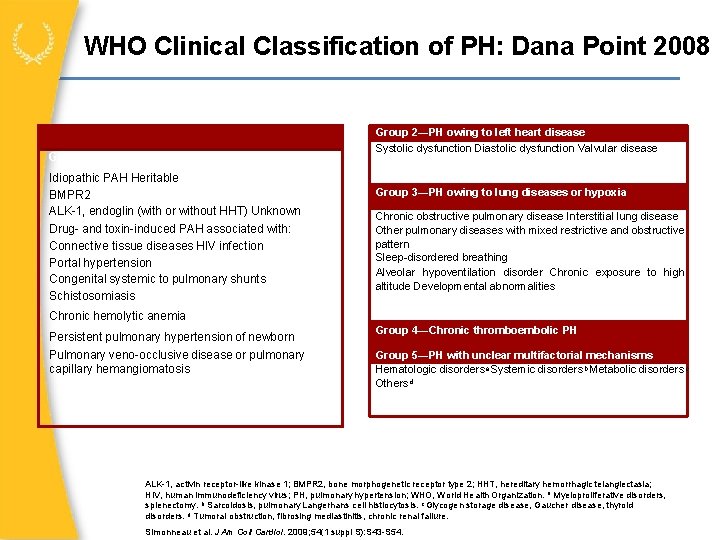 WHO Clinical Classification of PH: Dana Point 2008 Group 2―PH owing to left heart