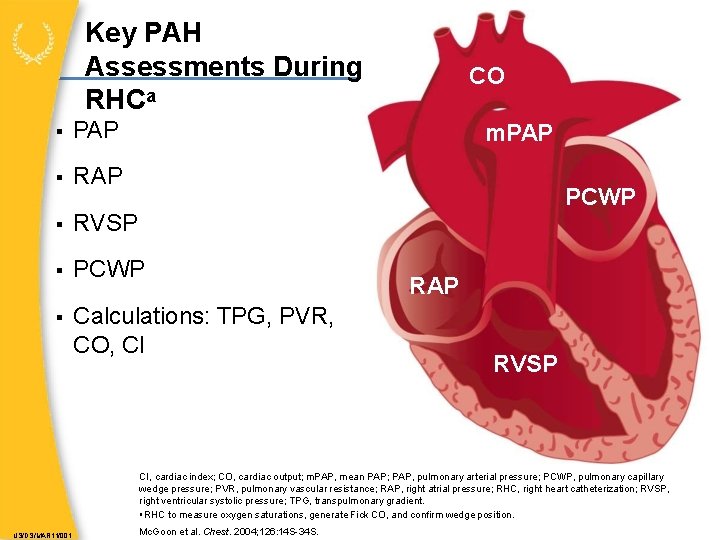 Key PAH Assessments During RHCa PAP RVSP PCWP Calculations: TPG, PVR, CO, CI CO