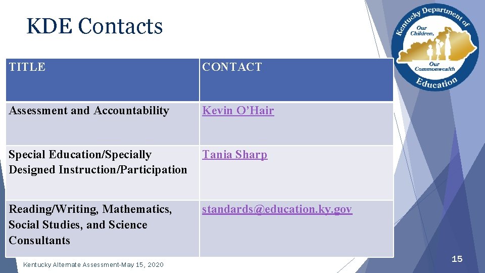 KDE Contacts TITLE CONTACT Assessment and Accountability Kevin O’Hair Special Education/Specially Designed Instruction/Participation Tania