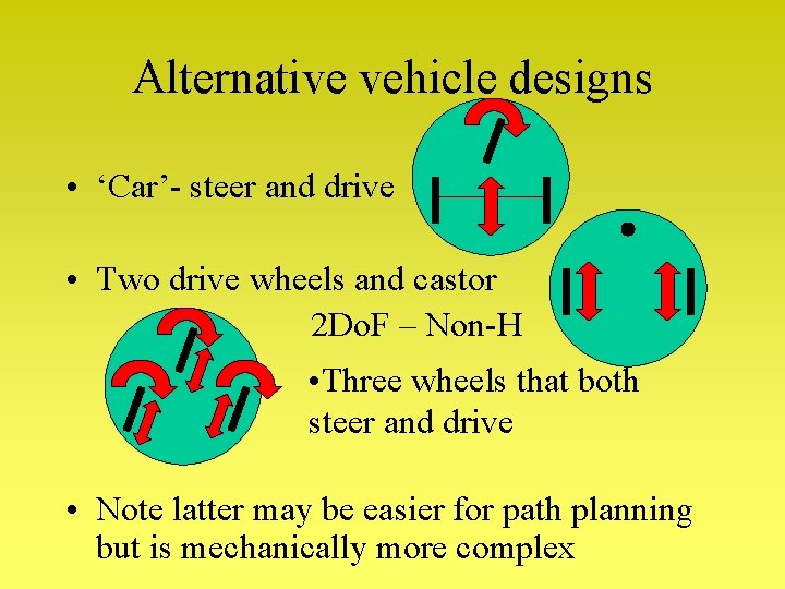 Alternative vehicle designs • ‘Car’- steer and drive • Two drive wheels and castor Alternative vehicle designs • ‘Car’- steer and drive • Two drive wheels and castor