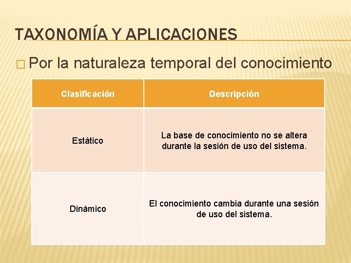 TAXONOMÍA Y APLICACIONES � Por la naturaleza temporal del conocimiento Clasificación Descripción Estático La TAXONOMÍA Y APLICACIONES � Por la naturaleza temporal del conocimiento Clasificación Descripción Estático La