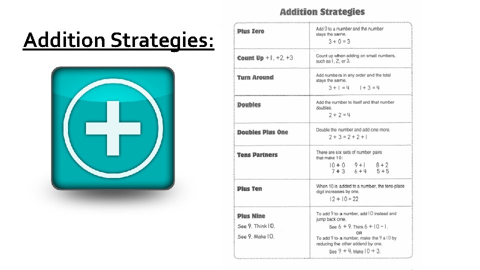Addition Strategies: Addition Strategies: