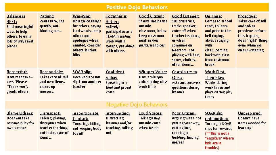 Positive Dojo Behaviors Balance is BEST: Patient: Respectful: Responsible: Find meaningful ways to help Positive Dojo Behaviors Balance is BEST: Patient: Respectful: Responsible: Find meaningful ways to help