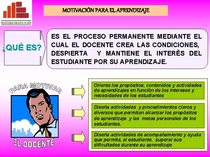 MOTIVACIÓN PARA EL APRENDIZAJE ¿QUÉ ES? ES EL PROCESO PERMANENTE MEDIANTE EL CUAL EL