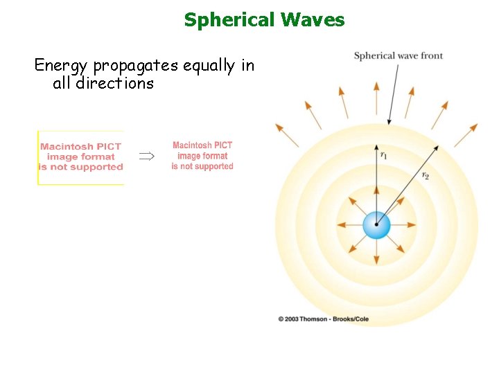 Spherical Waves Energy propagates equally in all directions Þ 